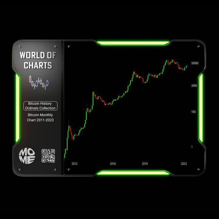 inscription 494c42a2b7614705755004e984b3a2478e22bb02cb031e8fa376a3e44f9bf9eei0