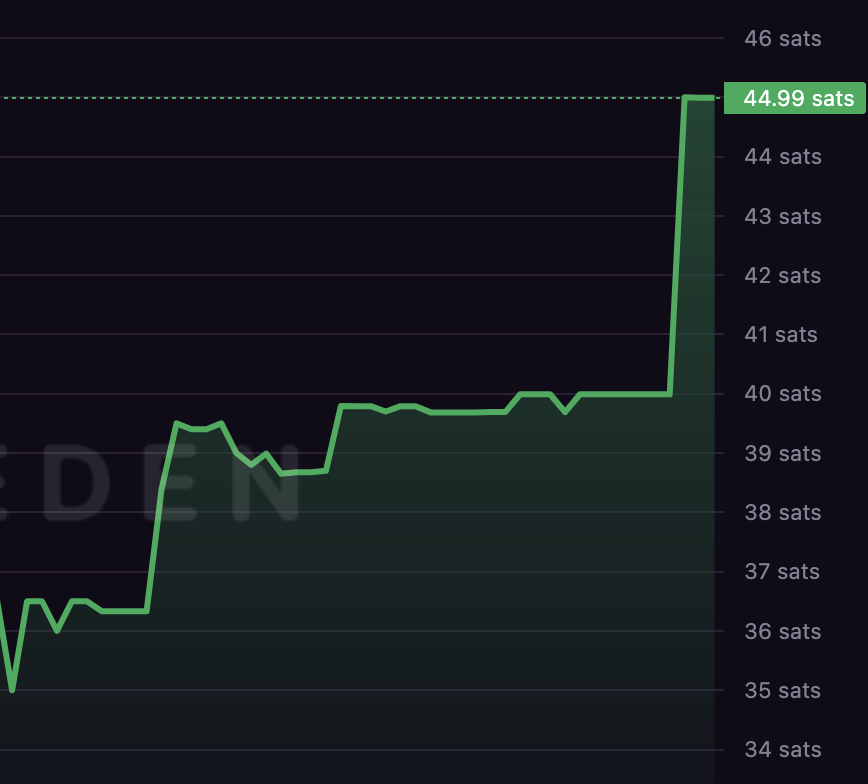 inscription f285f21dec2cba9ddb676d0a6d752a4e77ff01fd8738fab5b35c2bdb3cb60350i0