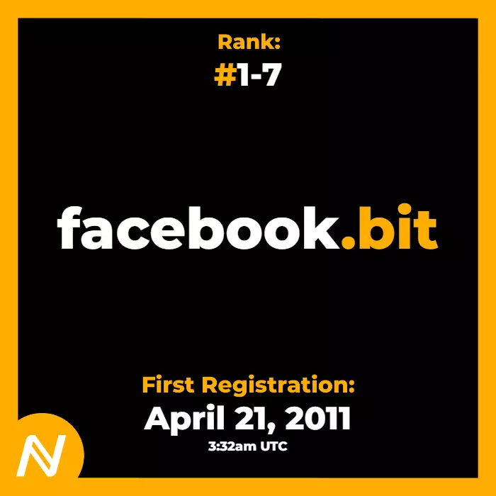 inscription f8599891613976684f113ecf35e8f15962c3360f1a6d5f4e09a8dca70ceced76i0